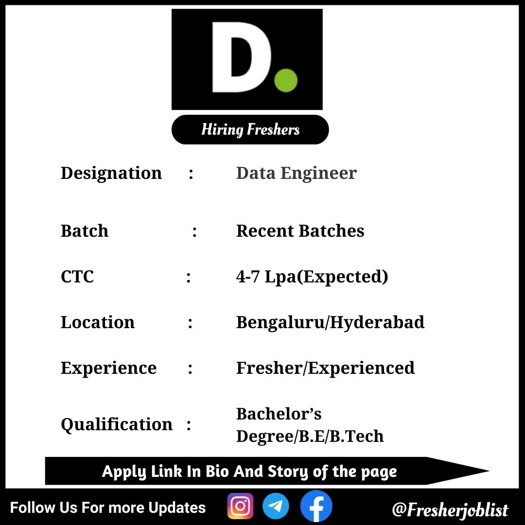 Deloitte Off-campus Drive 2024 hiring Data Engineer