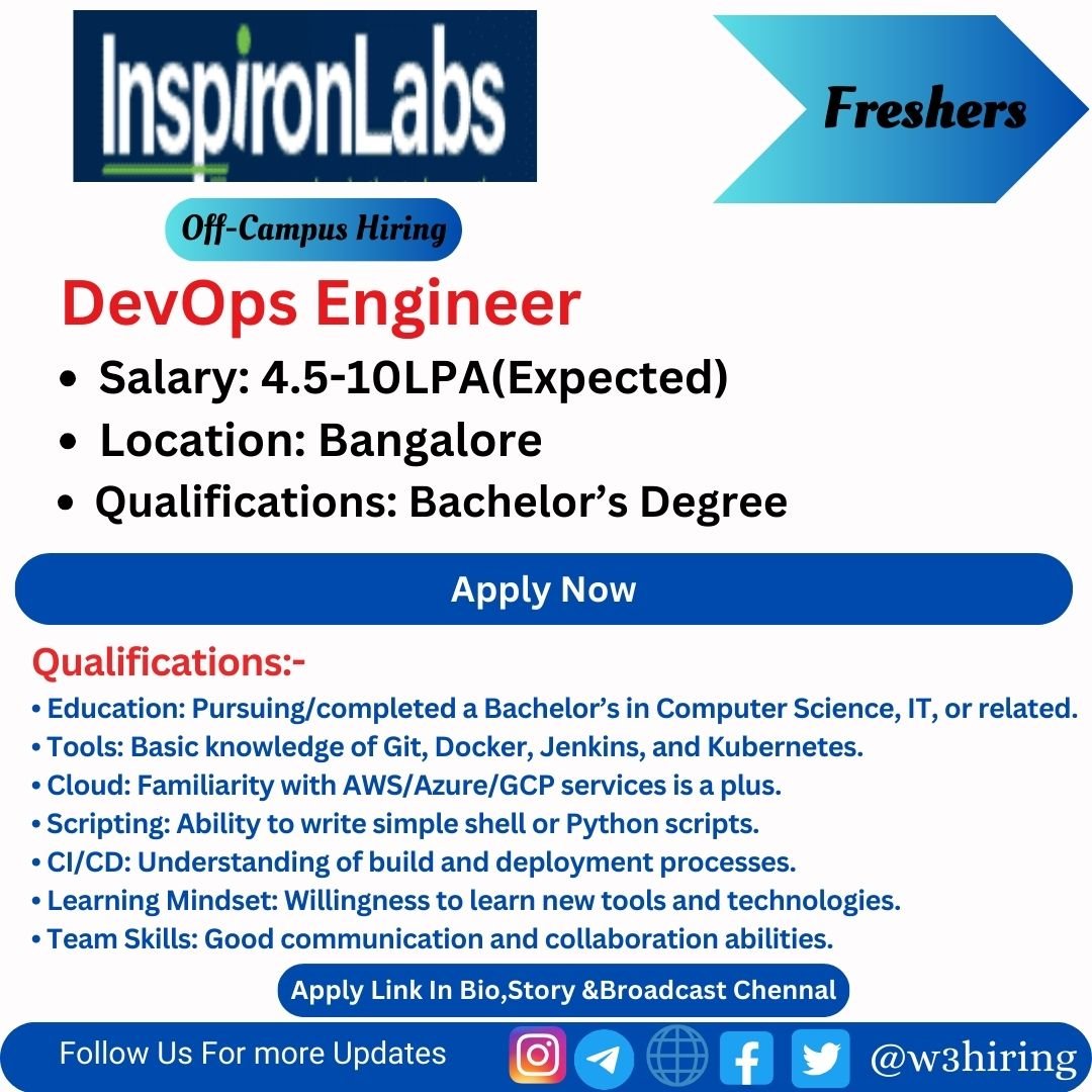 Inspironlabs Off-campus Drive 2025 hiring DevOps Engineer