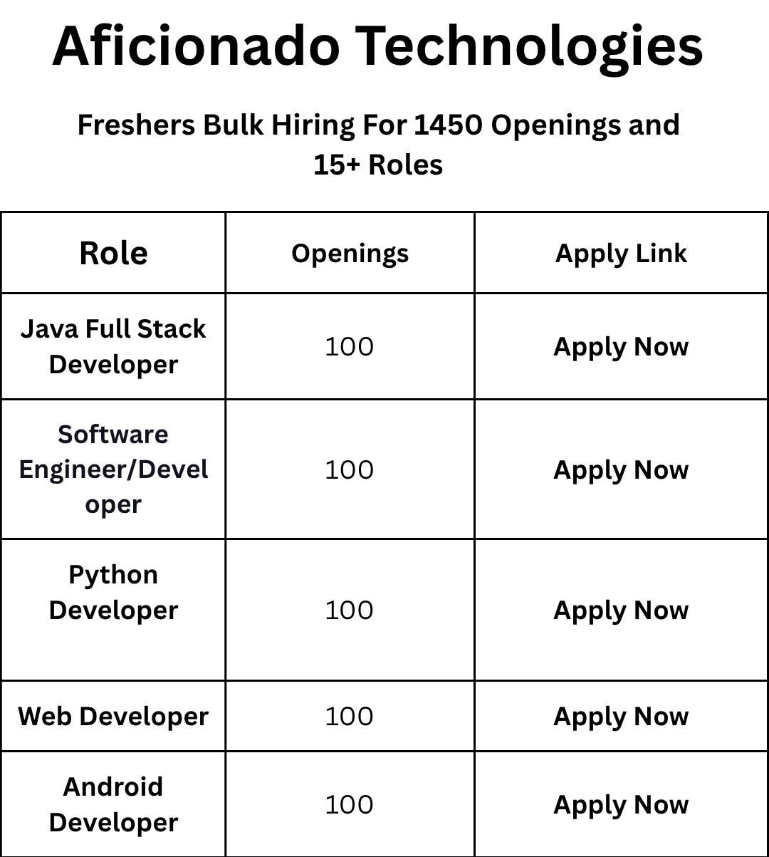 Aficionado Technologies Bulk Hiring Drive 2025