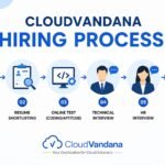 CloudVandana Off-campus Drive 2026