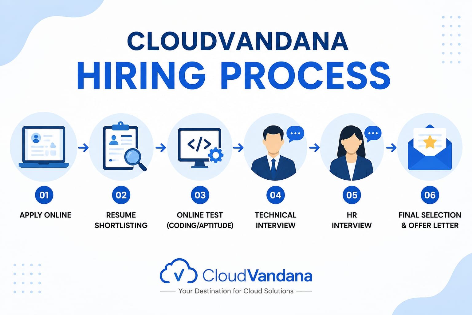 CloudVandana Off-campus Drive 2026